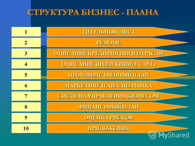 Реферат: Зачем нужен бизнес-план? Что входит в бизнес-план?