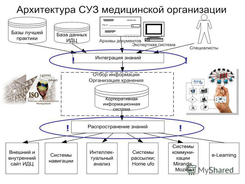 Дипломная работа по теме Управление персоналом в сфере здравоохранения на примере косметологического центра ООО 'Лелея' Дипломная работа по теме Управление персоналом в сфере здравоохранения на примере косметологического центра ООО 'Лелея'