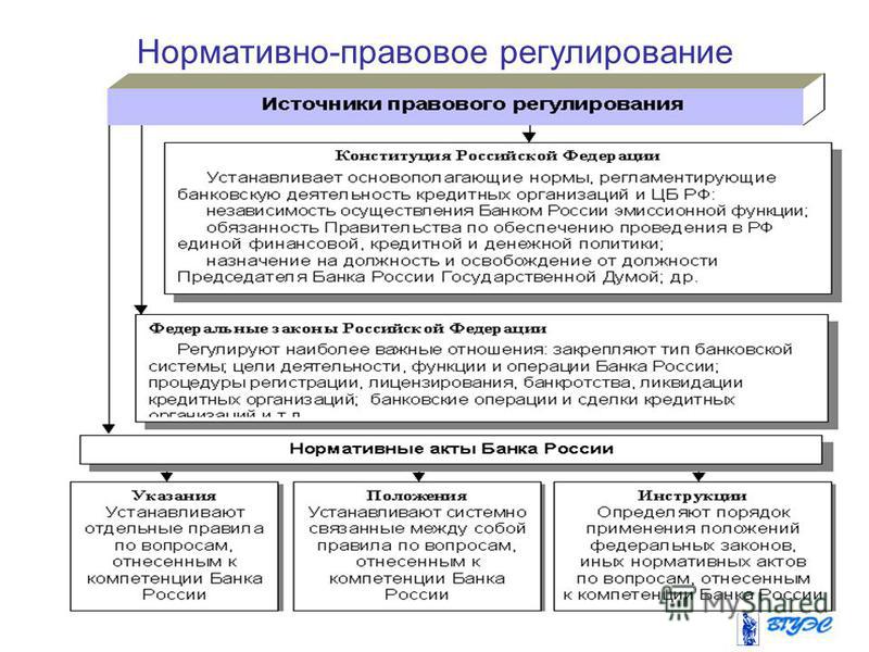 Курсовая работа по теме Кредитная Система РФ – значение, структура и деятельность
