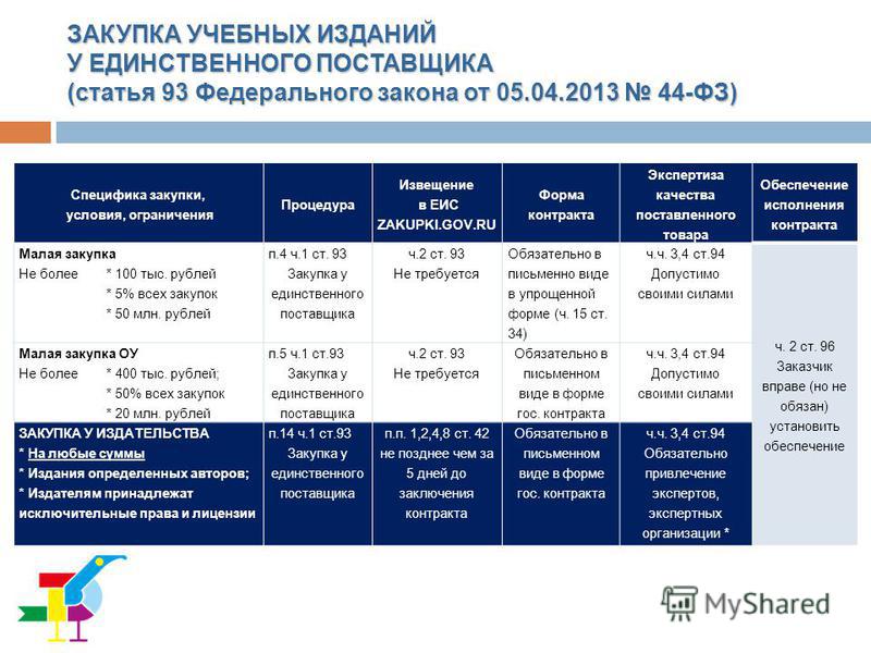 Договор по 223 фз у единственного поставщика образец