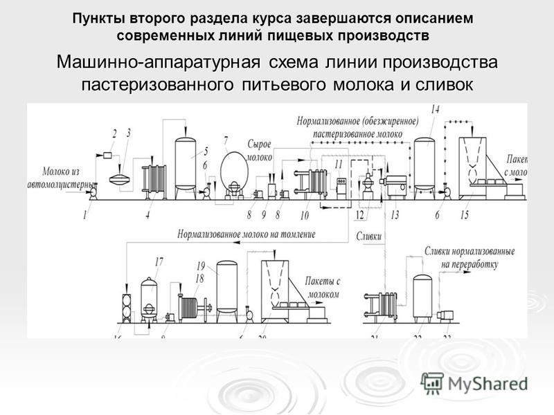 Схема производства машин Схема производства машин
