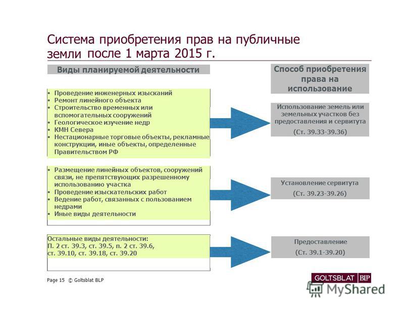 Работы связанные с пользованием недрами это Работы связанные с пользованием недрами это