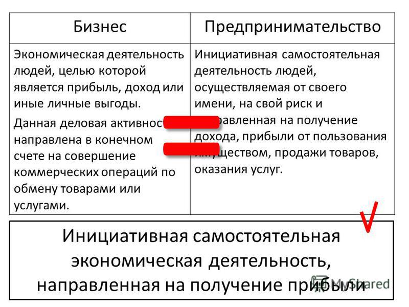 Ценности предпринимательской деятельности