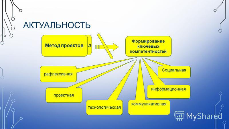 Какие качества характера формирует метод проектов Какие качества характера формирует метод проектов