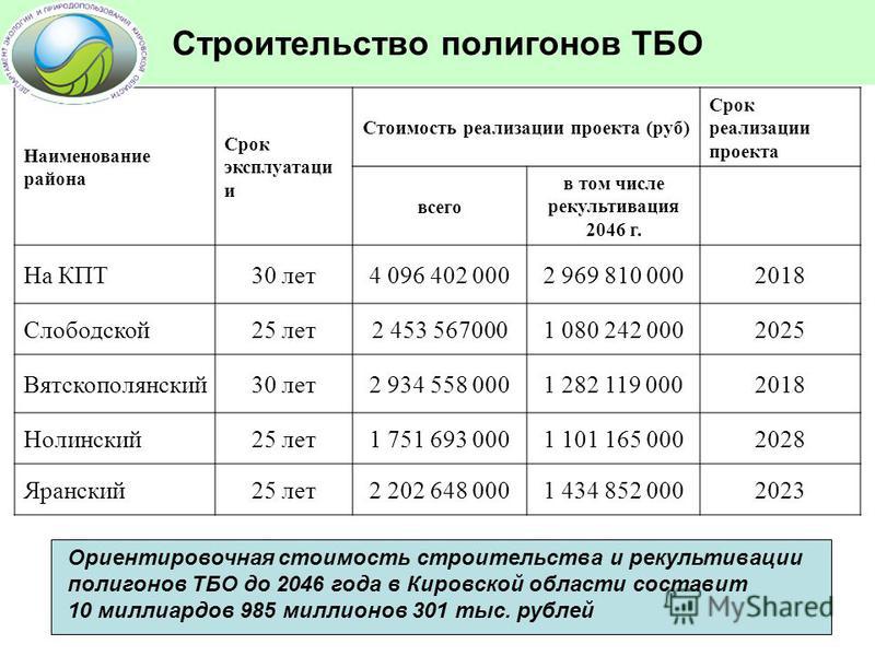 Стоимость реализации проекта