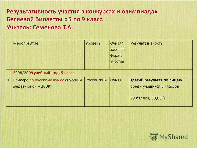 Заочная олимпиада конкурс Заочная олимпиада конкурс
