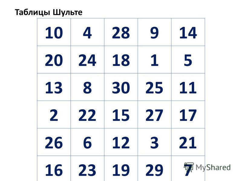 Таблица шульте норма времени