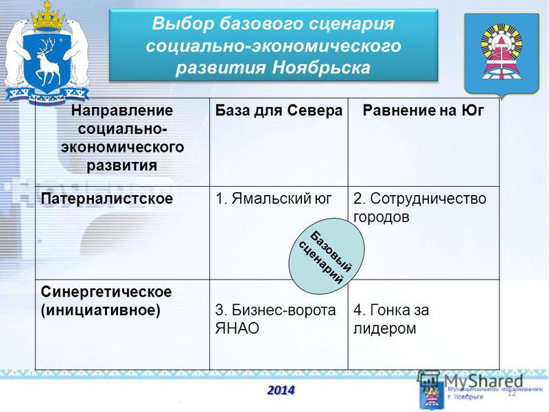 Сценарии для социального населения Сценарии для социального населения