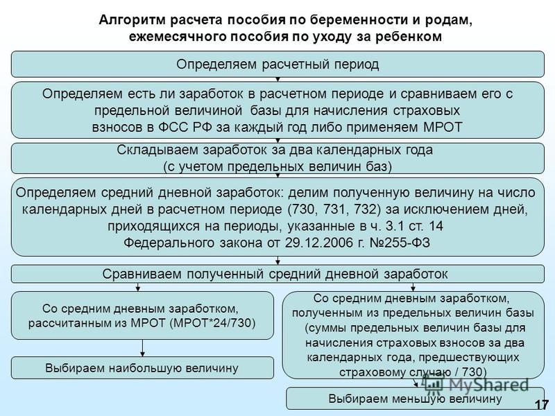 Как рассчитать родовые выплаты калькулятор 2018 Как рассчитать родовые выплаты калькулятор 2018
