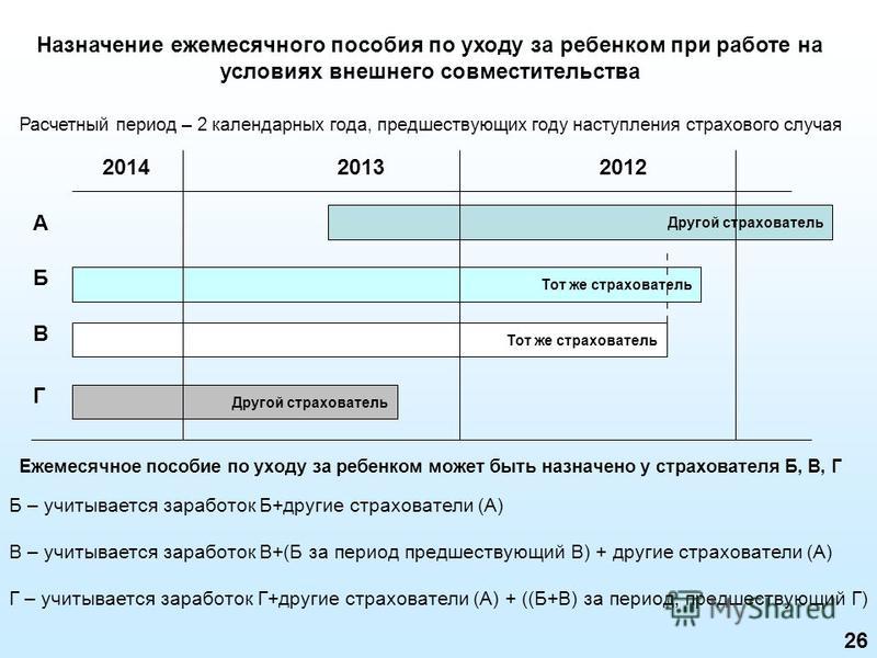 Порядок выплаты пособия по уходу за ребенком Порядок выплаты пособия по уходу за ребенком