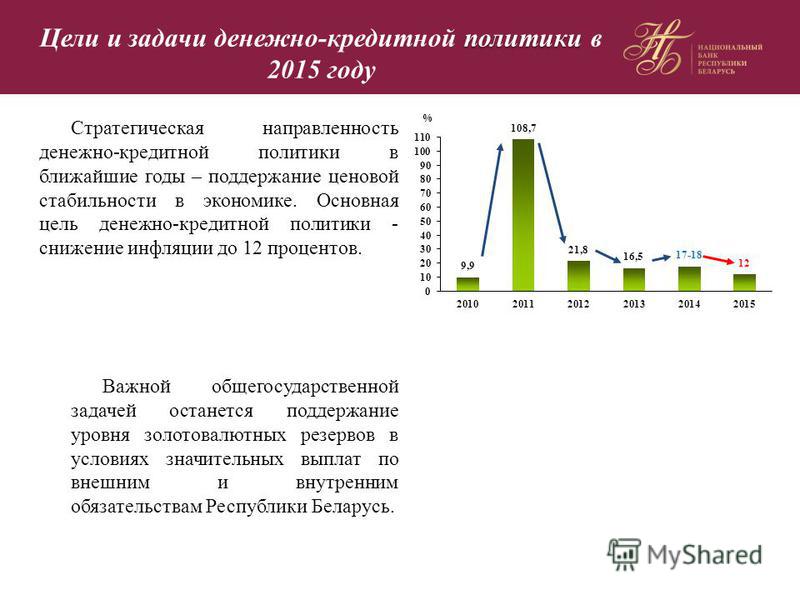 Курсовая работа по теме Денежно-кредитная политика, её цели и особенности проведения в Республике Беларусь