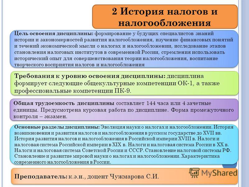 Реферат: Совершенствование налоговой системы Российской