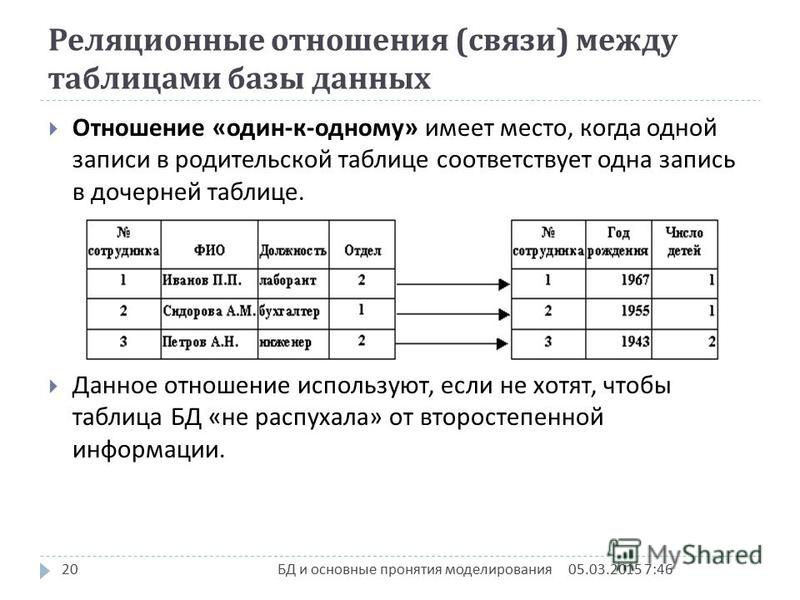 Можно ли купаться при ветрянке? Курсы причесок и укладок в Киеве - Обучение модным прическам и