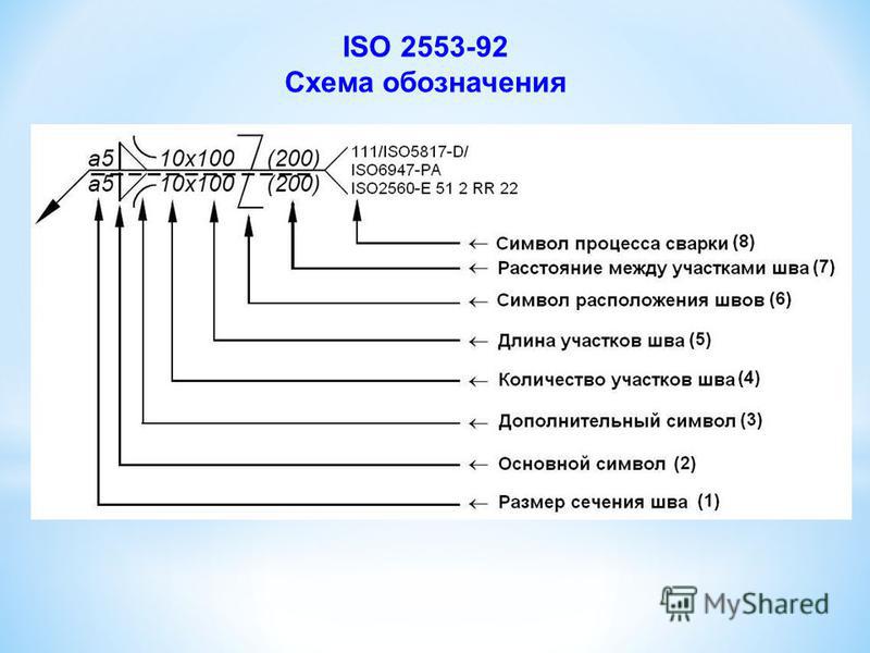 Обозначение сварных швов на чертежах по iso