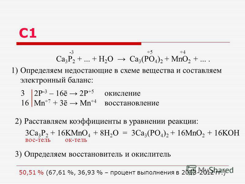 Схема процесса восстановления p 3 p0