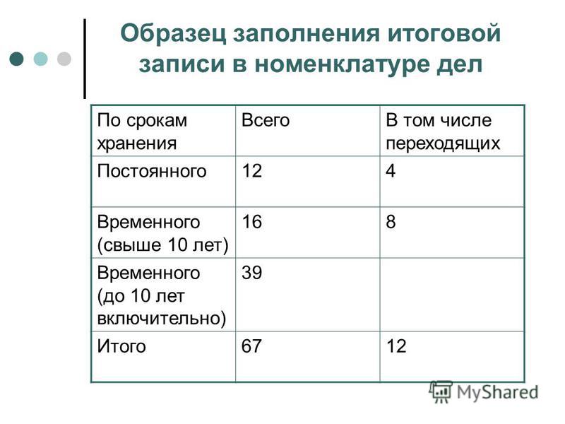 номенклатура дел в организации образец