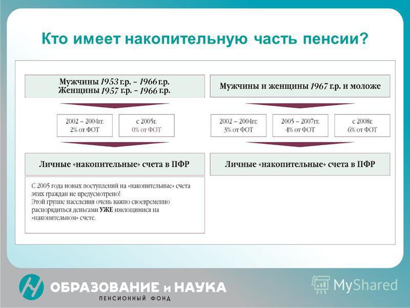 Переход с трудовой пенсии на социальную