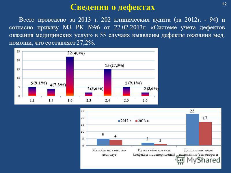 262 приказ минздрава рк