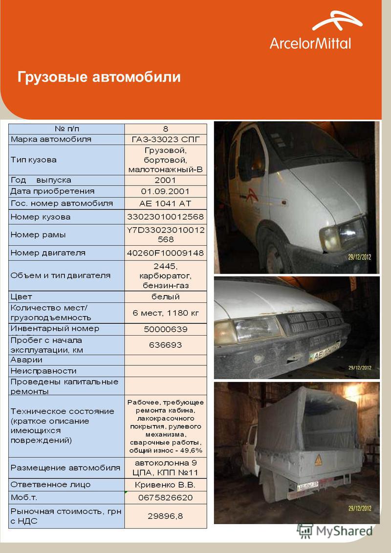 Порядок Оформления Договора Купли Продажи