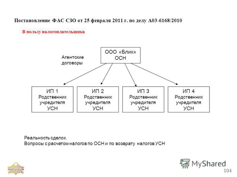 Список участников организации - 36/48