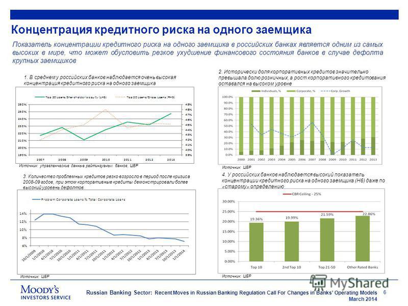 Компьютерные программы банковского сектора презентация