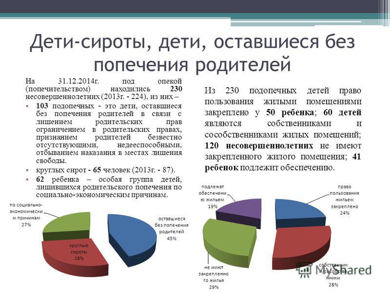 Защита детей оставшихся без попечения родителей проект