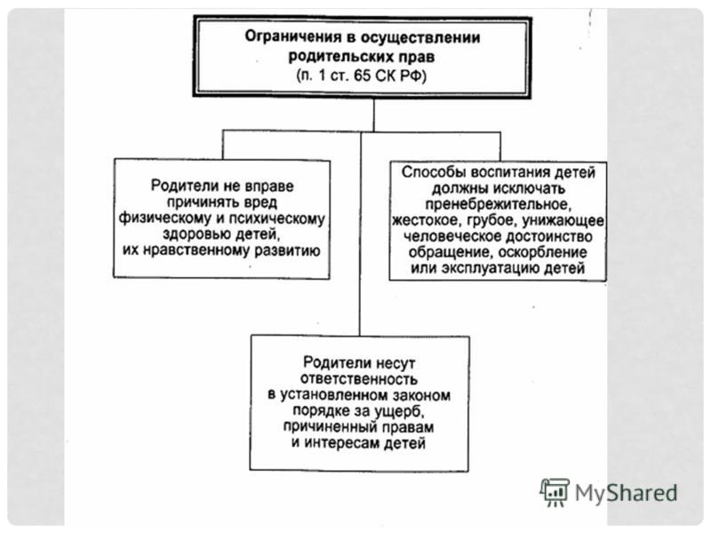 повернулся ограничение родительских прав семейное право часто