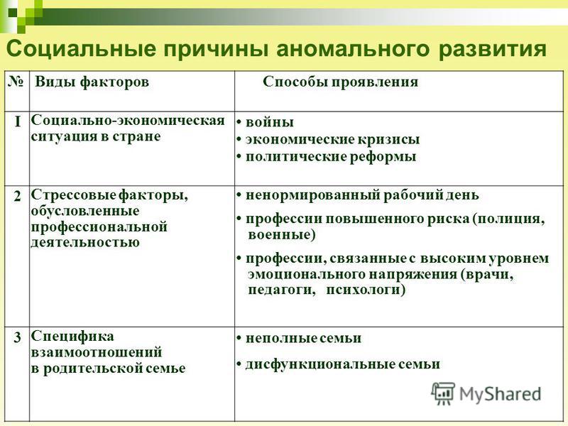 Отношение личности к среде формирования личности Отношение личности к среде формирования личности