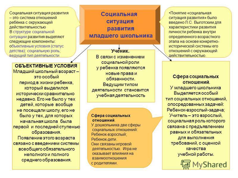 Родительские отношения как понятие психологии Родительские отношения как понятие психологии