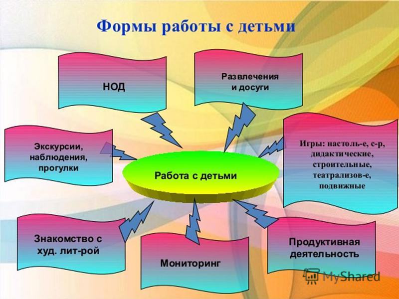 Играем - историю, традиции страны изучаем: познавательная игротека - Городейский ясли-сад №1