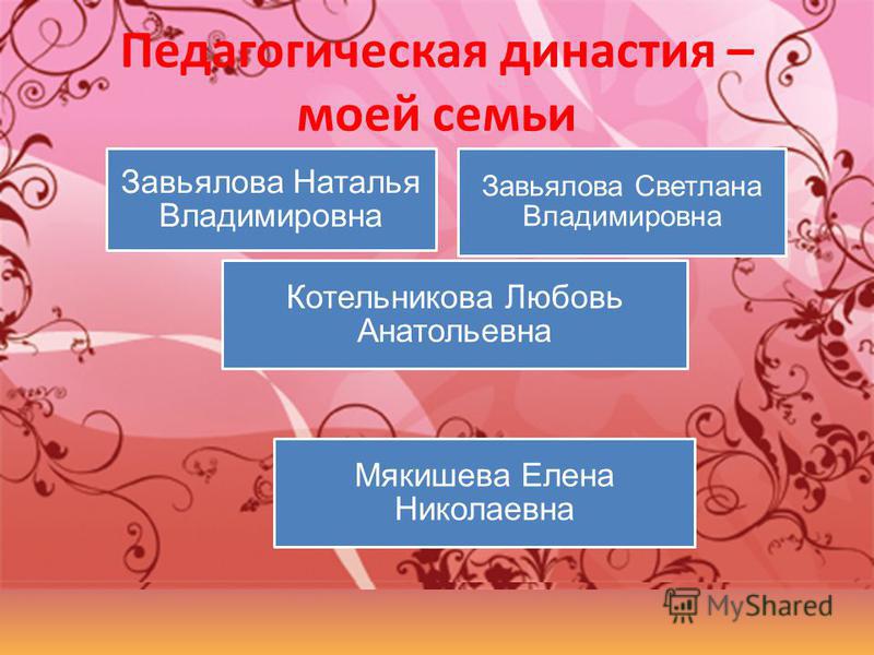 Выступление на защите проекта семейные династии