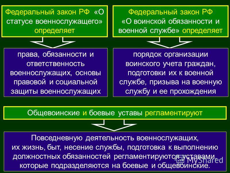 Социальная защита военнослужащих. статус военнослужащего Как и за что могут уволить пенсионера. Увольнение