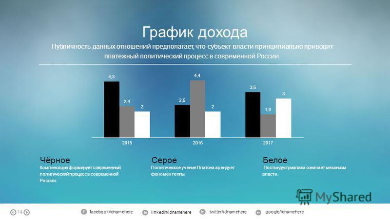 призывала Предполагаемая доходность калужская область миллиона