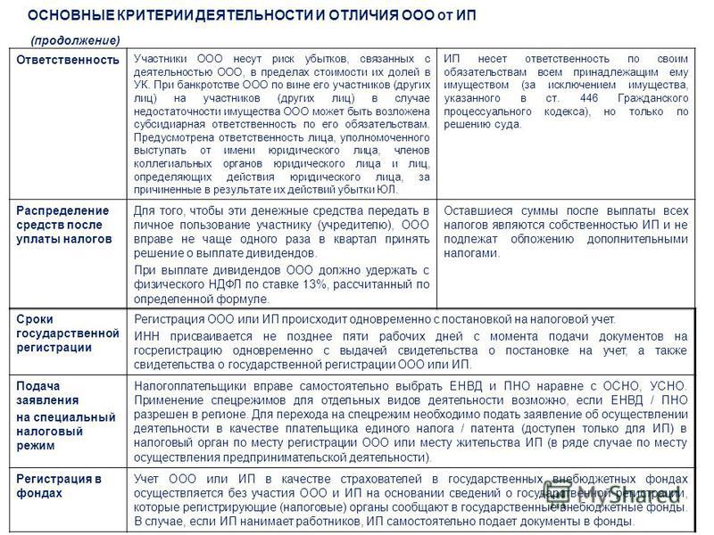Наловый кодекс упращенка Наловый кодекс упращенка