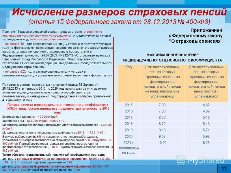 Постановление правительства о индексации пенсий с 1 февраля 2015 года