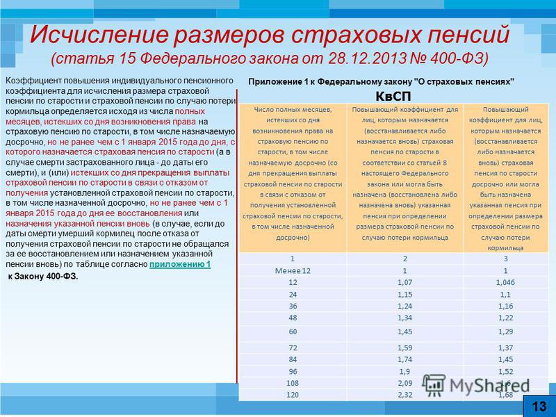 Газета военно промышленный курьер о пенсиях силовикам