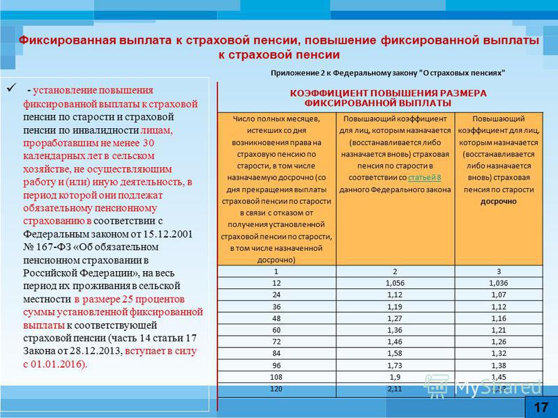 Назначат ли пенсию по старости если нет необходимых баллов