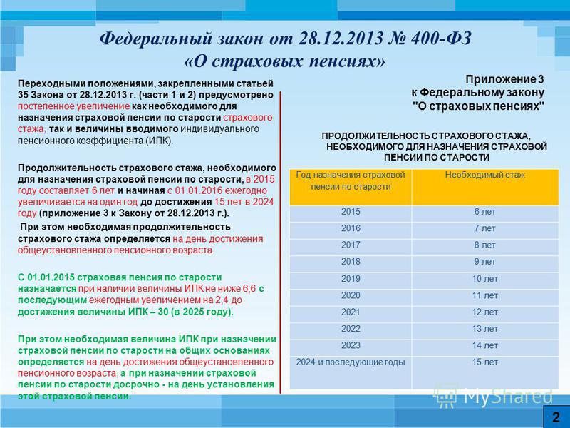 Понижающий коэффициент при назначении пенсий военнослужащим