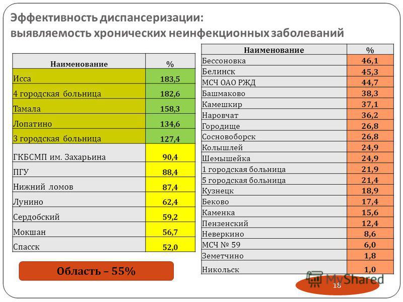 Врач поставил криво имплант