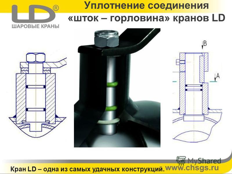 уплотнение штоков шаровых кранов уплотнение штоков шаровых кранов