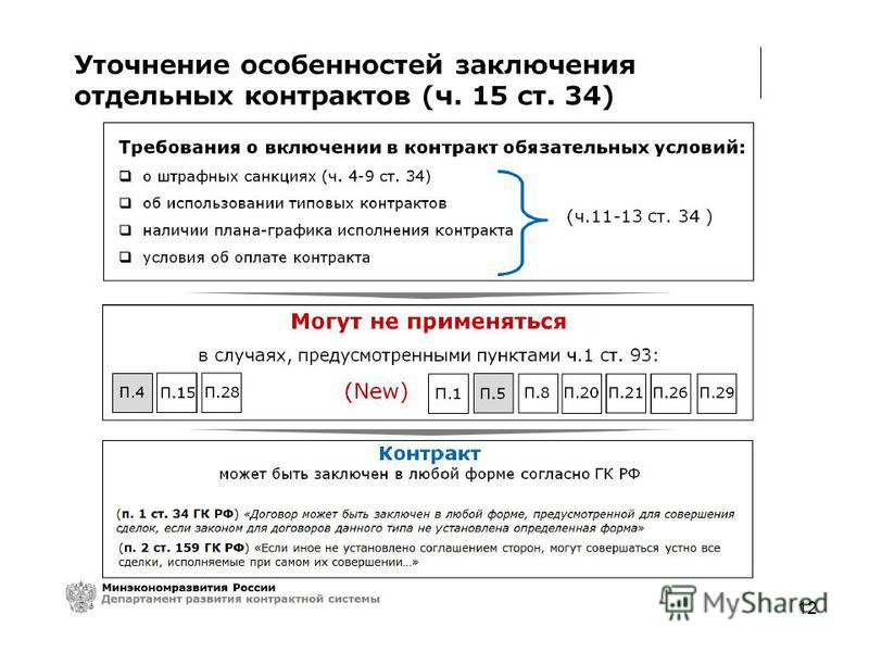Что нового в 44 фз с 1 января 2018 Что нового в 44 фз с 1 января 2018