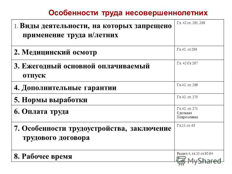 Проиллюстрируйте тремя примерами особенности трудоустройства несовершеннолетних