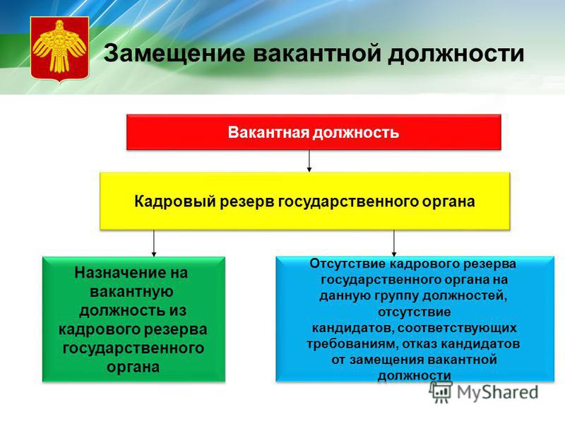 Конкурсы на государственные должности коми Конкурсы на государственные должности коми