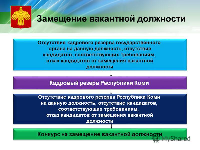 Конкурсы на государственные должности коми Конкурсы на государственные должности коми