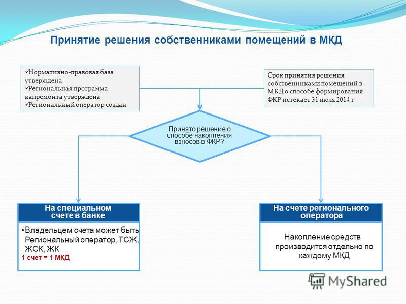 О специальном счете на счету регионального оператора на капитальный ремонт Государственные услуги в Санкт-Петербурге