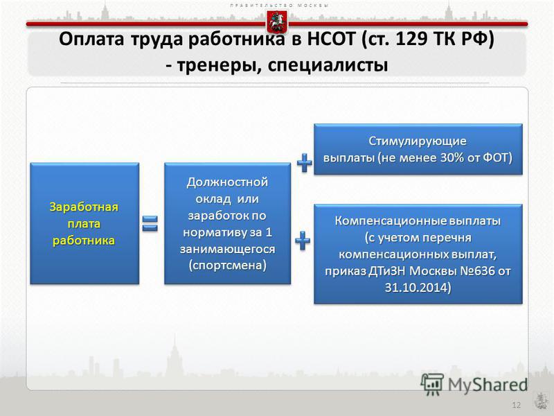 Новая система оплаты труда работников культуры в 2018 году Новая система оплаты труда работников культуры в 2018 году