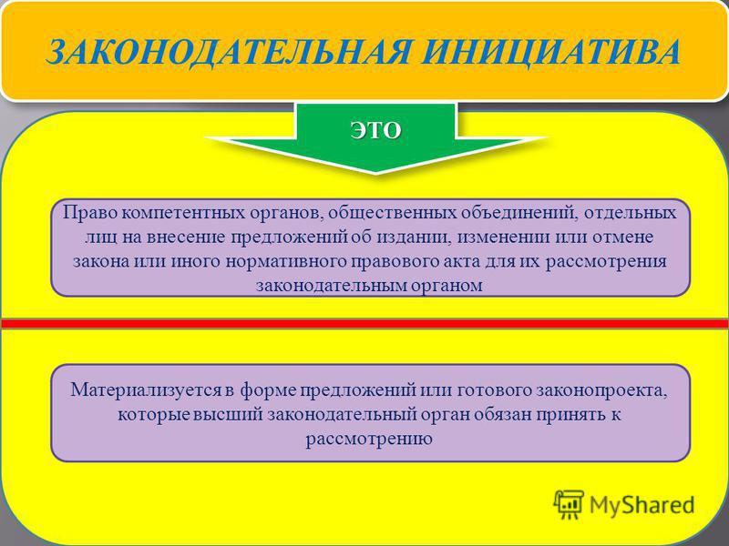 Правотворчество - презентация, доклад, проект скачать