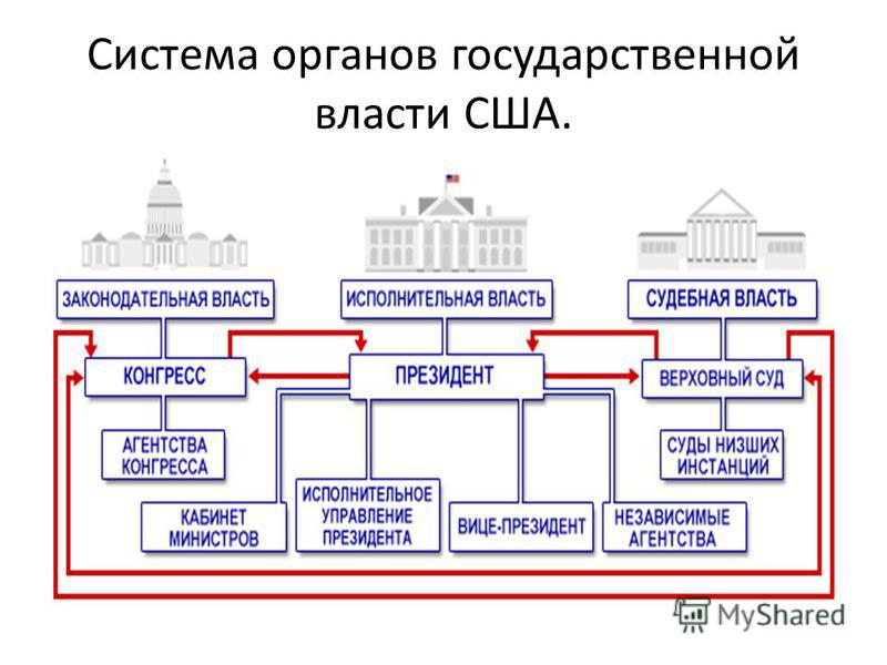 Конспект урока "Конституция РФ" по обществознанию для 6 класса