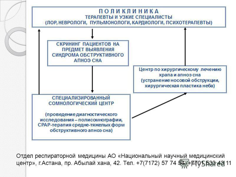 36 больница в москве на семеновской