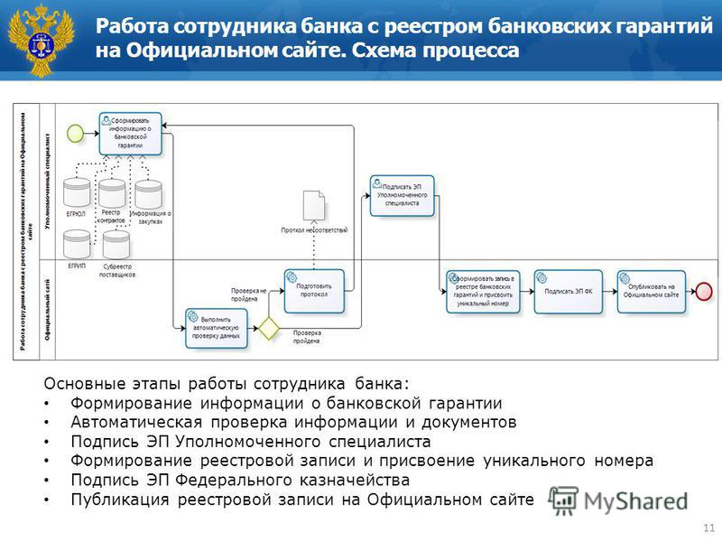 Банковские схемы работы Банковские схемы работы